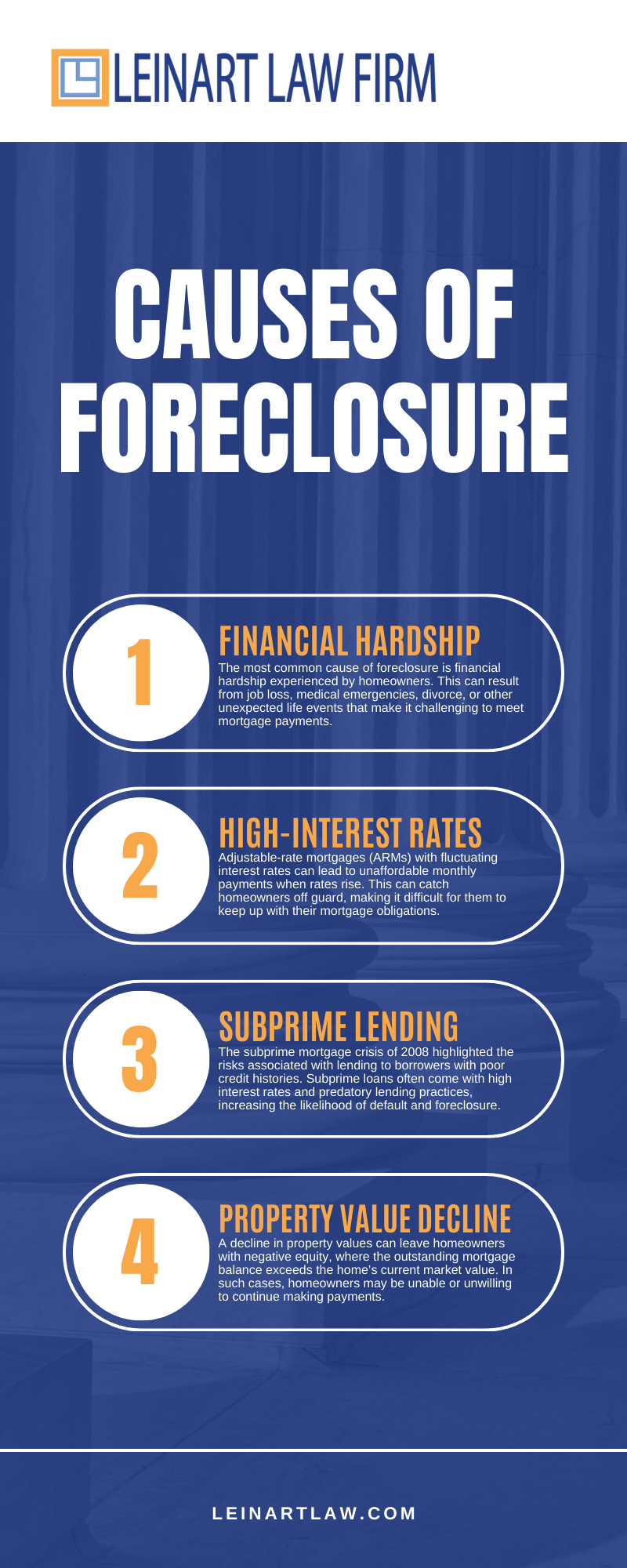 Causes Of Foreclosure Infographic